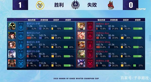 仅在于薪资 仅在于薪资